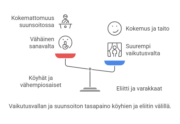 Kuka tahansa ei ole heti seppä syntyessään. visual selection 1