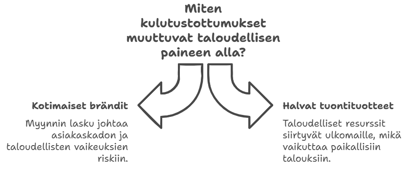  visual selection 4