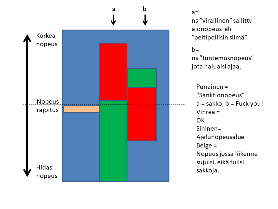 täsmänopeus