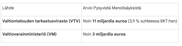 menolisaykset